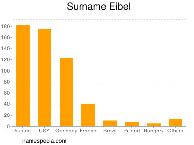 Surname Eibel
