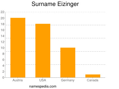Surname Eizinger