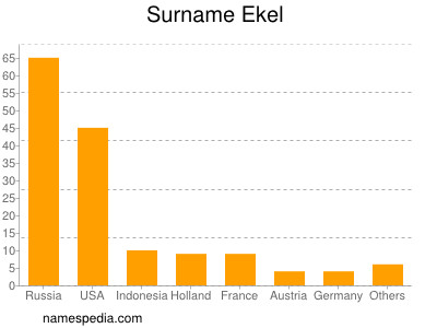 Surname Ekel