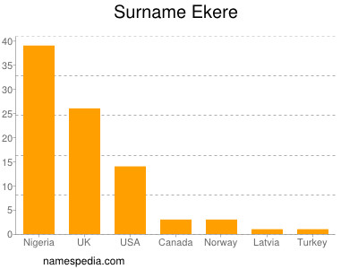 Surname Ekere