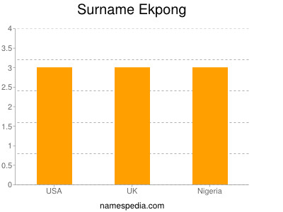 Surname Ekpong