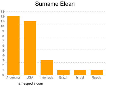 Surname Elean