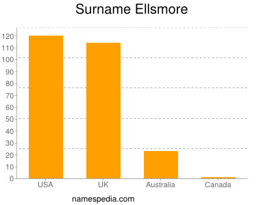 Surname Ellsmore