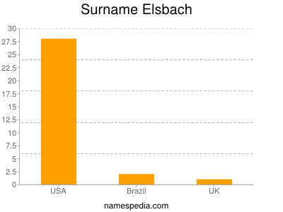 Surname Elsbach