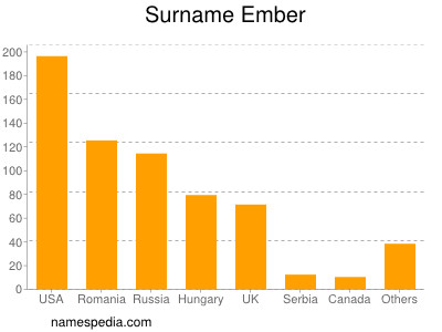 Surname Ember