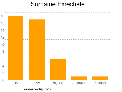 Surname Emechete