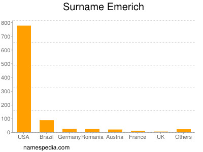 Surname Emerich