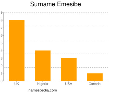 Surname Emesibe
