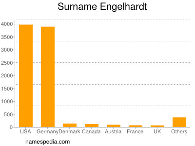 Surname Engelhardt