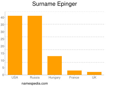 Surname Epinger
