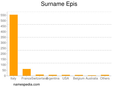 Surname Epis