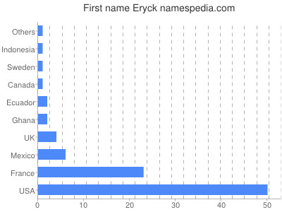 Given name Eryck