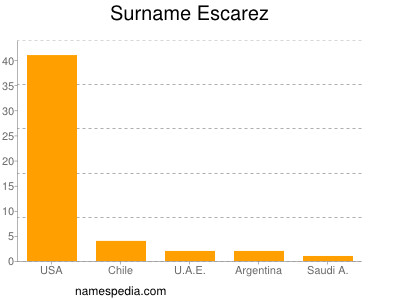 Surname Escarez