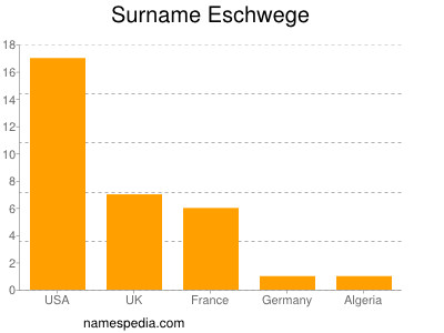 Surname Eschwege
