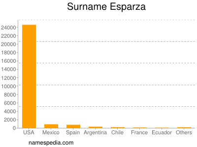 Surname Esparza