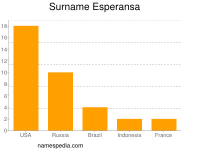Surname Esperansa