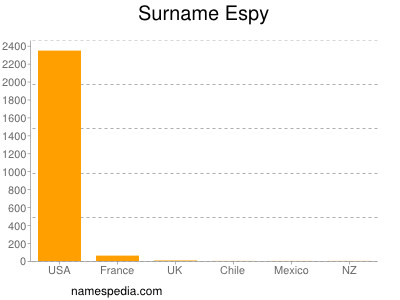 Surname Espy