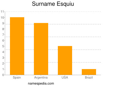 Surname Esquiu