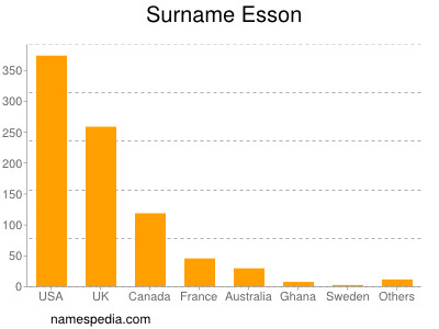 Surname Esson