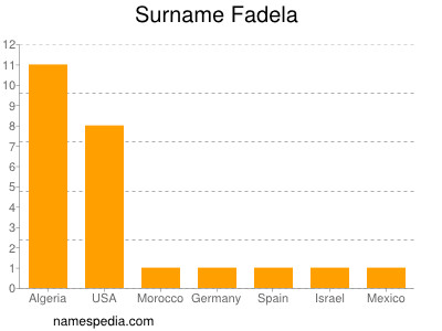 Surname Fadela