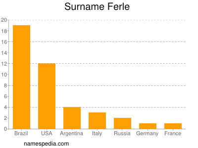 Surname Ferle