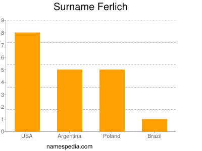 Surname Ferlich