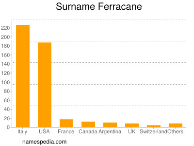 Surname Ferracane