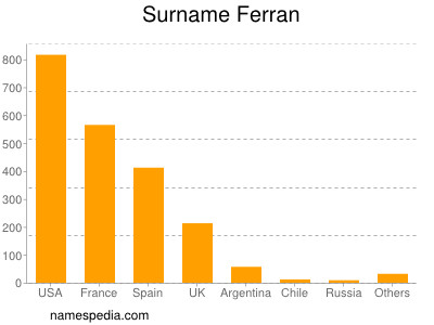Surname Ferran