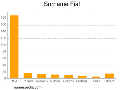 Surname Fial