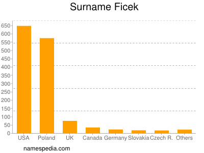 Surname Ficek