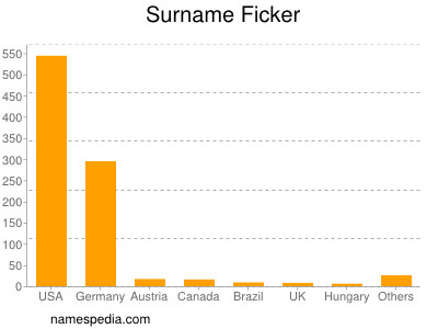 Surname Ficker