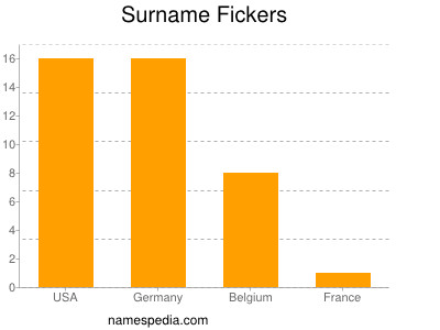 Surname Fickers