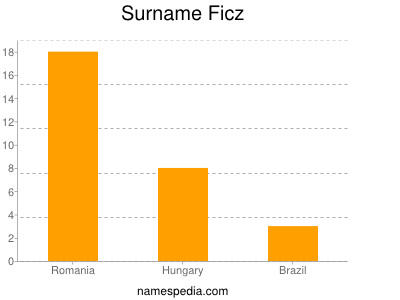 Surname Ficz