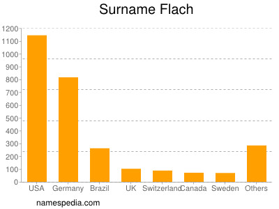 Surname Flach