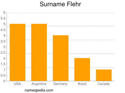 Surname Flehr