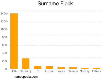 Surname Flock