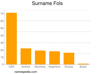 Surname Fols