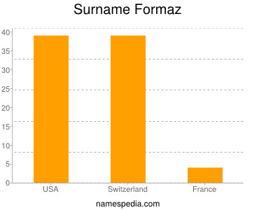 Surname Formaz
