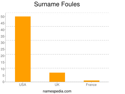 Surname Foules