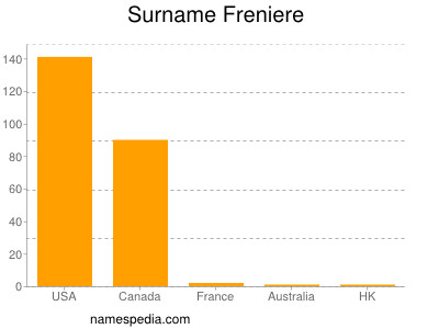 Surname Freniere