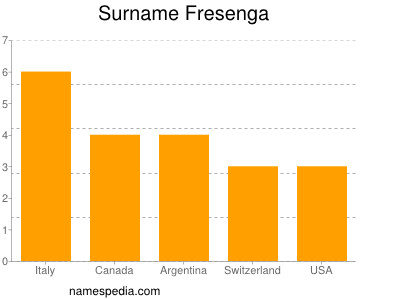 Surname Fresenga