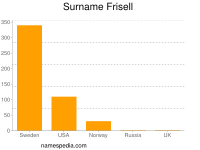 Surname Frisell
