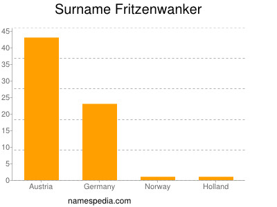 Surname Fritzenwanker