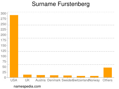 Surname Furstenberg
