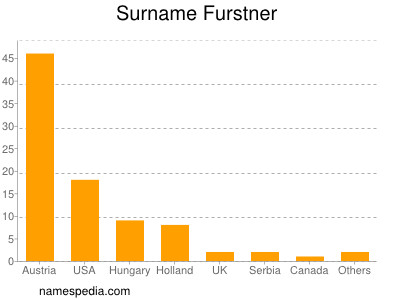 Surname Furstner
