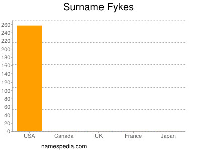 Surname Fykes