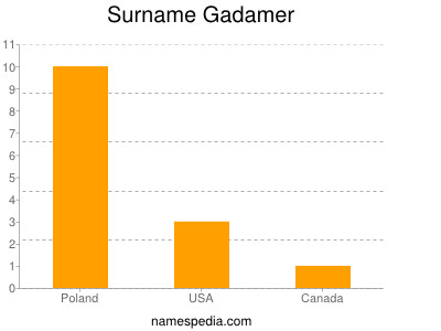 Surname Gadamer