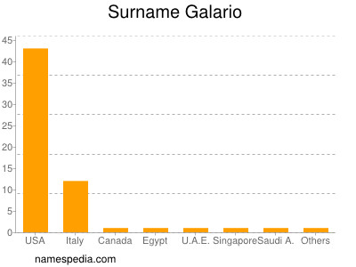 Surname Galario