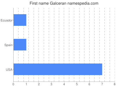 Given name Galceran