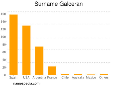 Surname Galceran